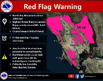 Red Flag Warning